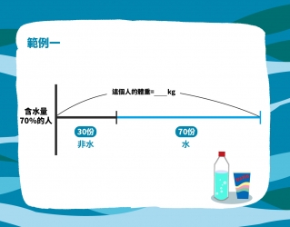 從 70%到 99%的喝水大挑戰 ​ ​